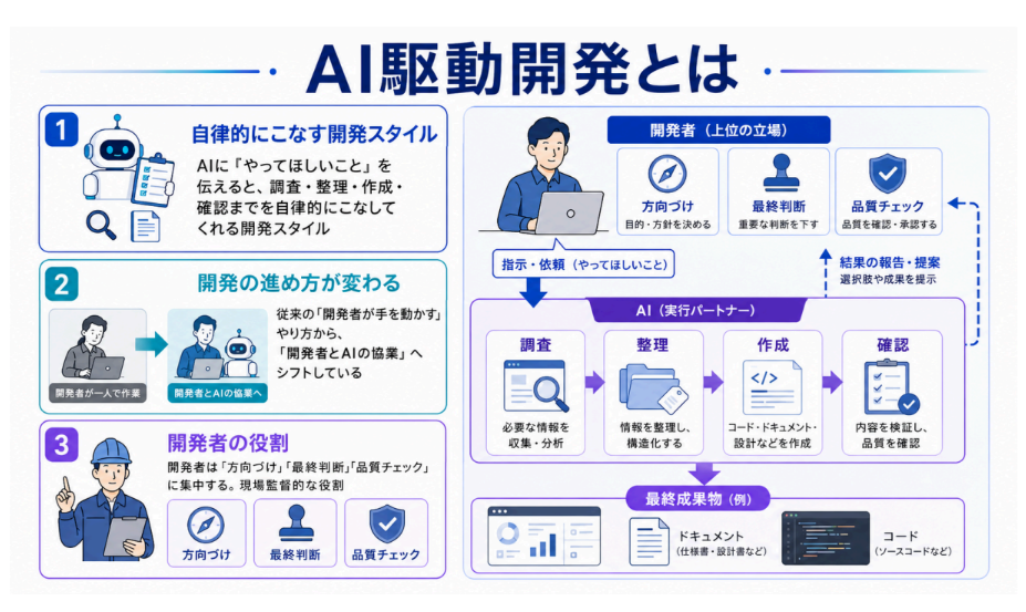 AI勉強会の開催風景